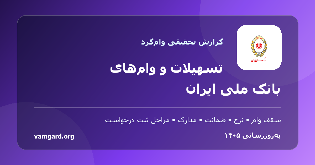 گزارش جامع وام‌ها و تسهیلات بانک ملی ایران در سال ۱۴۰۵