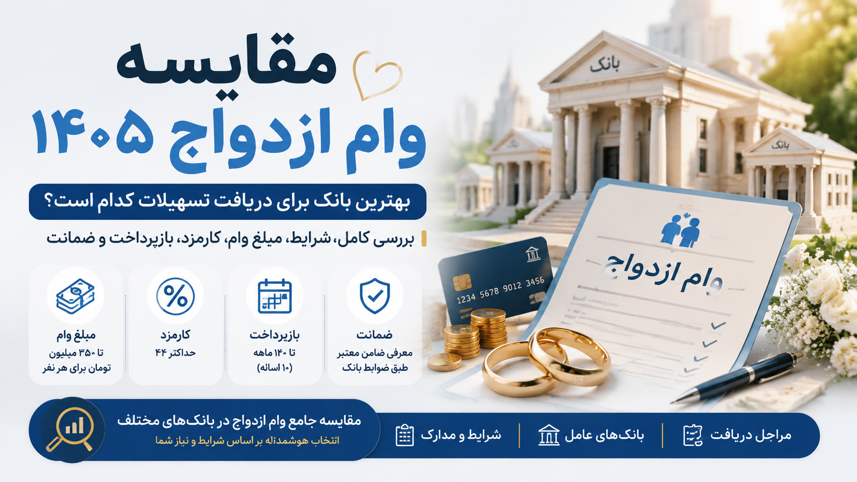 مقایسه وام ازدواج بانک‌ها در سال ۱۴۰۵ | کدام بانک بهتر است؟