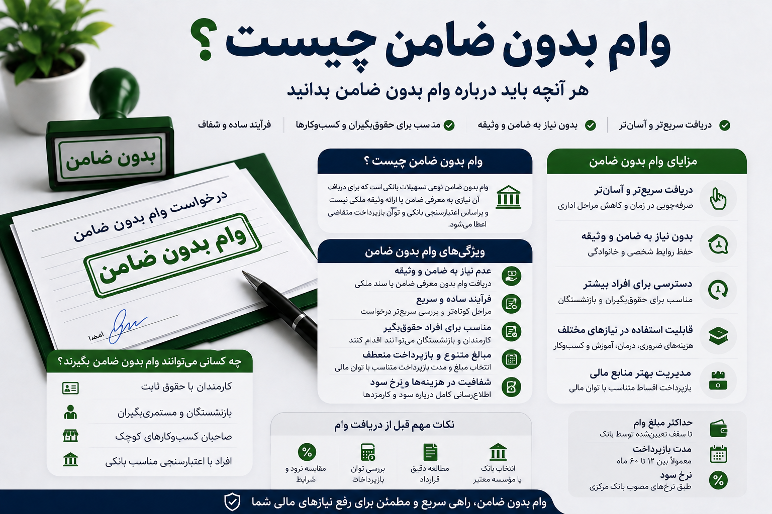 وام بدون ضامن چیست؟ معرفی بهترین وام‌های بدون ضامن بانک‌ها در سال ۱۴۰۵