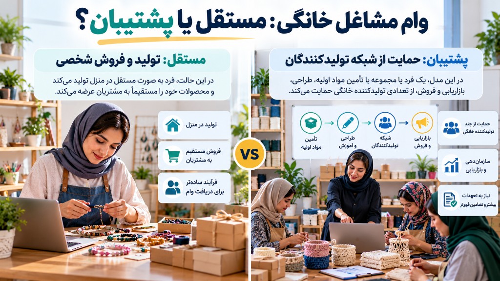 مقایسه وام مشاغل خانگی مستقل و پشتیبان