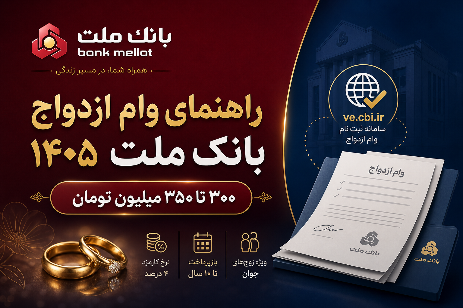 راهنمای کامل وام ازدواج بانک ملت ۱۴۰۵ | مبلغ، ثبت‌نام و فرابانک