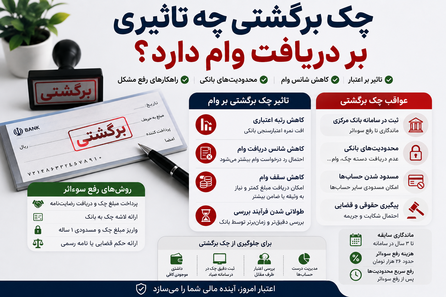 چک برگشتی چه تاثیری بر دریافت وام دارد؟ راهنمای کامل تاثیر چک برگشتی بر اعتبارسنجی بانکی