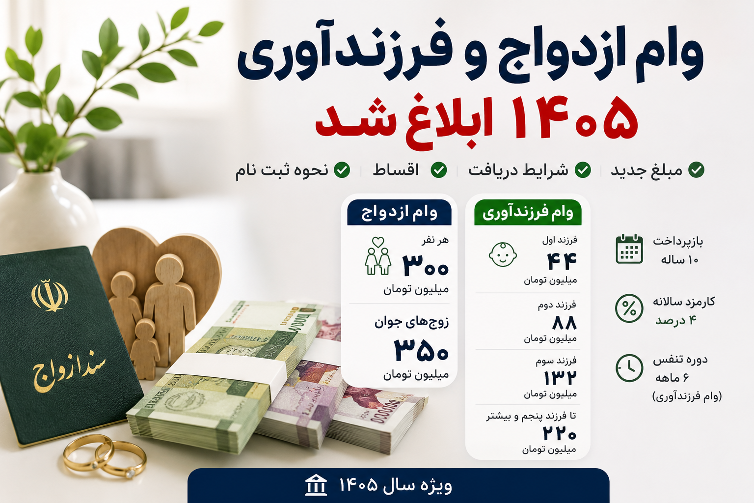 وام ازدواج و فرزندآوری ۱۴۰۵ ابلاغ شد | مبلغ جدید، شرایط دریافت، اقساط و ثبت نام