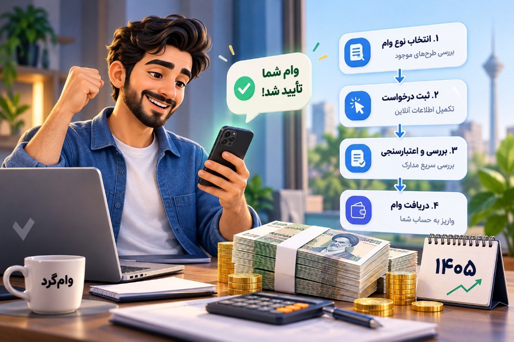 مراحل دریافت وام نقدی: انتخاب طرح، ثبت درخواست، اعتبارسنجی و واریز به حساب
