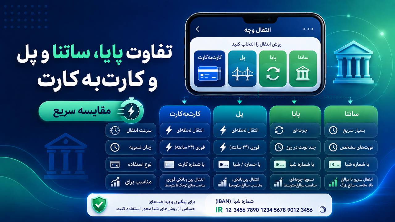 تفاوت پایا، ساتنا، پل و کارت‌به‌کارت؛ کدام انتقال وجه بهتر است؟