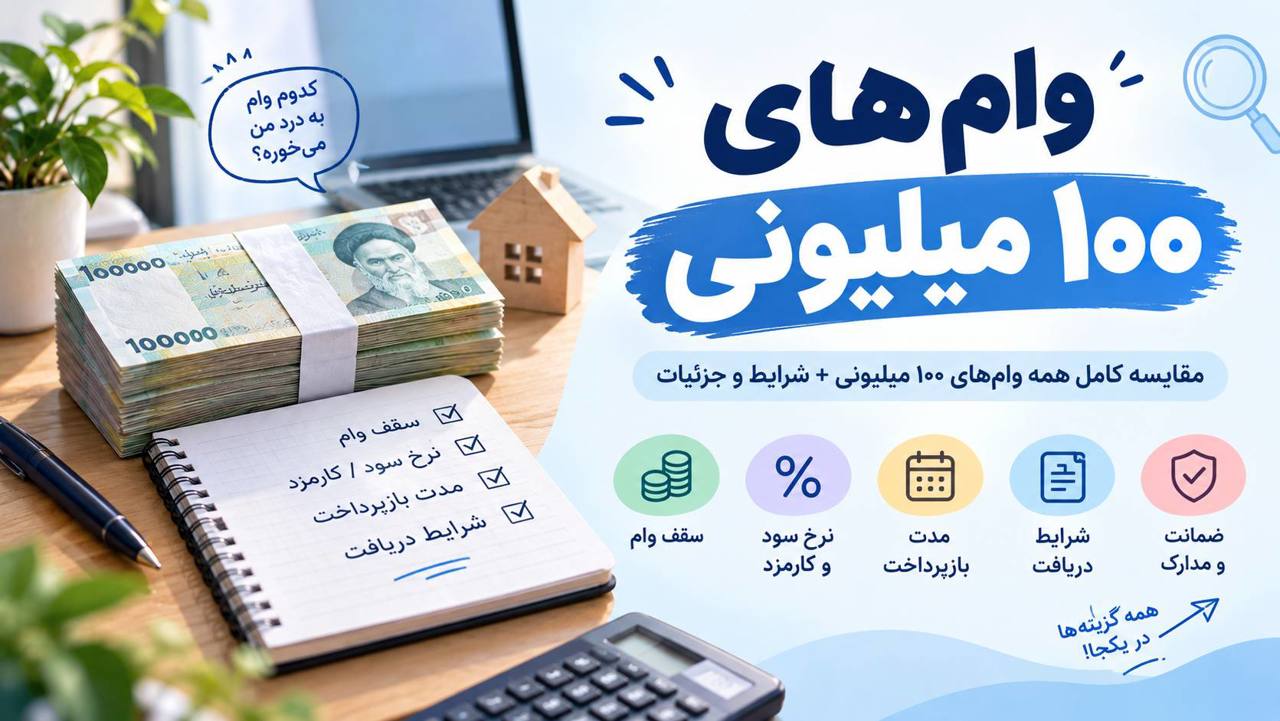 وام ۱۰۰ میلیونی ۱۴۰۵ | معرفی بهترین وام‌های ۱۰۰ میلیون تومانی